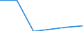 Unit of measure: Number / International Standard Classification of Education (ISCED 2011): Early childhood education / Age class: Total / Sex: Males / Geopolitical entity (reporting): Denmark