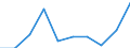 Unit of measure: Number / International Standard Classification of Education (ISCED 2011): Early childhood education / Age class: Total / Sex: Males / Geopolitical entity (reporting): Estonia