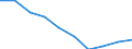 Unit of measure: Number / International Standard Classification of Education (ISCED 2011): Early childhood education / Age class: Total / Sex: Males / Geopolitical entity (reporting): Netherlands
