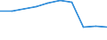 Unit of measure: Number / International Standard Classification of Education (ISCED 2011): Early childhood education / Age class: Total / Sex: Males / Geopolitical entity (reporting): Sweden