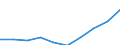 Unit of measure: Number / International Standard Classification of Education (ISCED 2011): Early childhood education / Age class: Total / Sex: Males / Geopolitical entity (reporting): Iceland