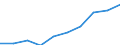 Unit of measure: Number / International Standard Classification of Education (ISCED 2011): Early childhood education / Age class: Total / Sex: Males / Geopolitical entity (reporting): Norway