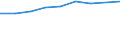 Unit of measure: Number / International Standard Classification of Education (ISCED 2011): Early childhood education / Age class: Total / Sex: Males / Geopolitical entity (reporting): Serbia