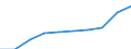 Unit of measure: Number / International Standard Classification of Education (ISCED 2011): Early childhood education / Age class: Total / Sex: Females / Geopolitical entity (reporting): Czechia