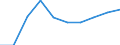Unit of measure: Number / International Standard Classification of Education (ISCED 2011): Early childhood education / Age class: Total / Sex: Females / Geopolitical entity (reporting): Estonia