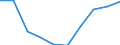 Unit of measure: Number / International Standard Classification of Education (ISCED 2011): Early childhood education / Age class: Total / Sex: Females / Geopolitical entity (reporting): Spain