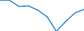 Unit of measure: Number / International Standard Classification of Education (ISCED 2011): Early childhood education / Age class: Total / Sex: Females / Geopolitical entity (reporting): Netherlands