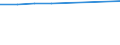 Unit of measure: Number / Working time: Total / International Standard Classification of Education (ISCED 2011): Early childhood education / Sector: Total / Sex: Total / Geopolitical entity (reporting): Belgium