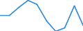 Unit of measure: Number / Working time: Total / International Standard Classification of Education (ISCED 2011): Early childhood education / Sector: Total / Sex: Total / Geopolitical entity (reporting): Bulgaria