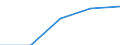 Unit of measure: Number / Working time: Total / International Standard Classification of Education (ISCED 2011): Early childhood education / Sector: Total / Sex: Total / Geopolitical entity (reporting): Denmark