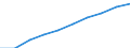 Unit of measure: Number / Working time: Total / International Standard Classification of Education (ISCED 2011): Early childhood education / Sector: Total / Sex: Total / Geopolitical entity (reporting): Germany