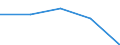 Unit of measure: Number / Working time: Total / International Standard Classification of Education (ISCED 2011): Early childhood education / Sector: Total / Sex: Total / Geopolitical entity (reporting): Ireland