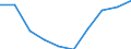 Unit of measure: Number / Working time: Total / International Standard Classification of Education (ISCED 2011): Early childhood education / Sector: Total / Sex: Total / Geopolitical entity (reporting): Spain