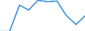 Unit of measure: Number / Working time: Total / International Standard Classification of Education (ISCED 2011): Early childhood education / Sector: Total / Sex: Total / Geopolitical entity (reporting): France