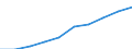 Unit of measure: Number / Working time: Total / International Standard Classification of Education (ISCED 2011): Early childhood education / Sector: Total / Sex: Total / Geopolitical entity (reporting): Croatia
