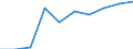 Unit of measure: Number / Working time: Total / International Standard Classification of Education (ISCED 2011): Early childhood education / Sector: Total / Sex: Total / Geopolitical entity (reporting): Cyprus