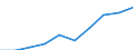 Unit of measure: Number / Working time: Total / International Standard Classification of Education (ISCED 2011): Early childhood education / Sector: Total / Sex: Total / Geopolitical entity (reporting): Lithuania