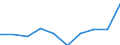 Unit of measure: Number / Working time: Total / International Standard Classification of Education (ISCED 2011): Early childhood education / Sector: Total / Sex: Total / Geopolitical entity (reporting): Luxembourg