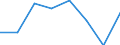 Unit of measure: Number / Working time: Total / International Standard Classification of Education (ISCED 2011): Early childhood education / Sector: Total / Sex: Total / Geopolitical entity (reporting): Hungary