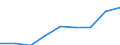 Unit of measure: Number / Working time: Total / International Standard Classification of Education (ISCED 2011): Early childhood education / Sector: Total / Sex: Total / Geopolitical entity (reporting): Malta