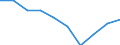 Unit of measure: Number / Working time: Total / International Standard Classification of Education (ISCED 2011): Early childhood education / Sector: Total / Sex: Total / Geopolitical entity (reporting): Netherlands