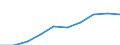 Unit of measure: Number / Working time: Total / International Standard Classification of Education (ISCED 2011): Early childhood education / Sector: Total / Sex: Total / Geopolitical entity (reporting): Austria