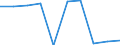 Unit of measure: Number / Working time: Total / International Standard Classification of Education (ISCED 2011): Early childhood education / Sector: Total / Sex: Total / Geopolitical entity (reporting): Slovenia