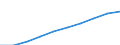 Unit of measure: Number / Working time: Total / International Standard Classification of Education (ISCED 2011): Early childhood education / Sector: Total / Sex: Total / Geopolitical entity (reporting): Slovakia