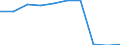 Unit of measure: Number / Working time: Total / International Standard Classification of Education (ISCED 2011): Early childhood education / Sector: Total / Sex: Total / Geopolitical entity (reporting): Sweden