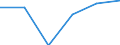 Unit of measure: Number / Working time: Total / International Standard Classification of Education (ISCED 2011): Early childhood education / Sector: Total / Sex: Total / Geopolitical entity (reporting): Liechtenstein