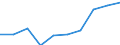 Unit of measure: Number / Working time: Total / International Standard Classification of Education (ISCED 2011): Early childhood education / Sector: Total / Sex: Total / Geopolitical entity (reporting): Norway
