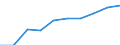 Unit of measure: Number / Working time: Total / International Standard Classification of Education (ISCED 2011): Early childhood education / Sector: Total / Sex: Total / Geopolitical entity (reporting): Switzerland