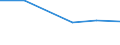 Unit of measure: Number / Working time: Total / International Standard Classification of Education (ISCED 2011): Early childhood education / Sector: Total / Sex: Total / Geopolitical entity (reporting): United Kingdom