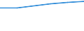 Unit of measure: Number / Working time: Total / International Standard Classification of Education (ISCED 2011): Early childhood education / Sector: Total / Sex: Total / Geopolitical entity (reporting): Montenegro