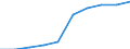 Unit of measure: Number / Working time: Total / International Standard Classification of Education (ISCED 2011): Early childhood education / Sector: Total / Sex: Total / Geopolitical entity (reporting): North Macedonia