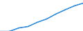 Unit of measure: Number / Working time: Total / International Standard Classification of Education (ISCED 2011): Early childhood education / Sector: Total / Sex: Total / Geopolitical entity (reporting): Serbia