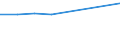 Unit of measure: Number / Working time: Total / International Standard Classification of Education (ISCED 2011): Early childhood education / Sector: Total / Sex: Males / Geopolitical entity (reporting): Belgium