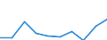Unit of measure: Number / Working time: Total / International Standard Classification of Education (ISCED 2011): Early childhood education / Sector: Total / Sex: Males / Geopolitical entity (reporting): Bulgaria