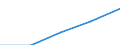 Unit of measure: Number / Working time: Total / International Standard Classification of Education (ISCED 2011): Early childhood education / Sector: Total / Sex: Males / Geopolitical entity (reporting): Denmark