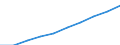Unit of measure: Number / Working time: Total / International Standard Classification of Education (ISCED 2011): Early childhood education / Sector: Total / Sex: Males / Geopolitical entity (reporting): Germany