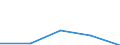 Unit of measure: Number / Working time: Total / International Standard Classification of Education (ISCED 2011): Early childhood education / Sector: Total / Sex: Males / Geopolitical entity (reporting): Ireland