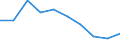 Unit of measure: Number / Working time: Total / International Standard Classification of Education (ISCED 2011): Early childhood education / Sector: Total / Sex: Males / Geopolitical entity (reporting): France
