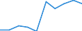 Unit of measure: Number / Working time: Total / International Standard Classification of Education (ISCED 2011): Early childhood education / Sector: Total / Sex: Males / Geopolitical entity (reporting): Croatia