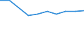 Unit of measure: Number / Working time: Total / International Standard Classification of Education (ISCED 2011): Early childhood education / Sector: Total / Sex: Males / Geopolitical entity (reporting): Italy