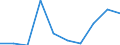 Unit of measure: Number / Working time: Total / International Standard Classification of Education (ISCED 2011): Early childhood education / Sector: Total / Sex: Males / Geopolitical entity (reporting): Cyprus