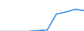 Unit of measure: Number / Working time: Total / International Standard Classification of Education (ISCED 2011): Early childhood education / Sector: Total / Sex: Males / Geopolitical entity (reporting): Latvia