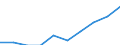 Unit of measure: Number / Working time: Total / International Standard Classification of Education (ISCED 2011): Early childhood education / Sector: Total / Sex: Males / Geopolitical entity (reporting): Lithuania