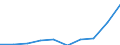 Unit of measure: Number / Working time: Total / International Standard Classification of Education (ISCED 2011): Early childhood education / Sector: Total / Sex: Males / Geopolitical entity (reporting): Luxembourg