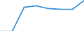 Unit of measure: Number / Working time: Total / International Standard Classification of Education (ISCED 2011): Early childhood education / Sector: Total / Sex: Males / Geopolitical entity (reporting): Hungary