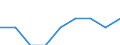 Unit of measure: Number / Working time: Total / International Standard Classification of Education (ISCED 2011): Early childhood education / Sector: Total / Sex: Males / Geopolitical entity (reporting): Malta